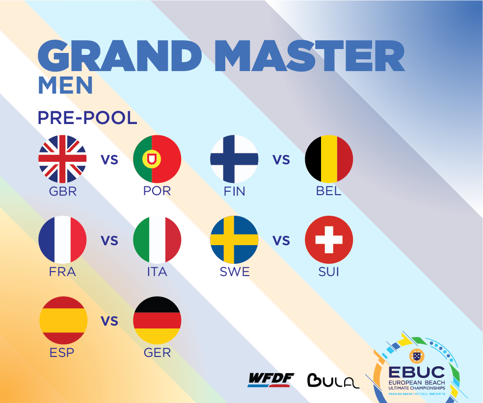 Rantaultimaten EM-kisojen Grand Master Men -joukkueet.