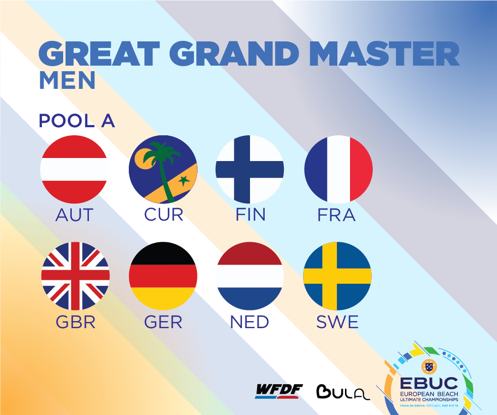 Rantaultimaten EM-kisojen Great Grand Master Men -joukkueet.