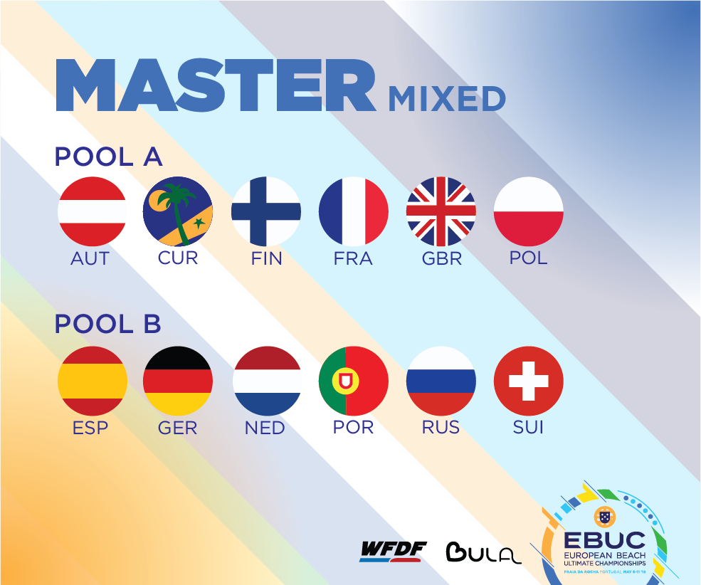 Rantaultimaten EM-kisojen Master Mixed -joukkueet.